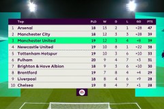 英超精选：阿森纳VS水晶宫预测分析：阿森纳状态火热，水晶宫客场挑战